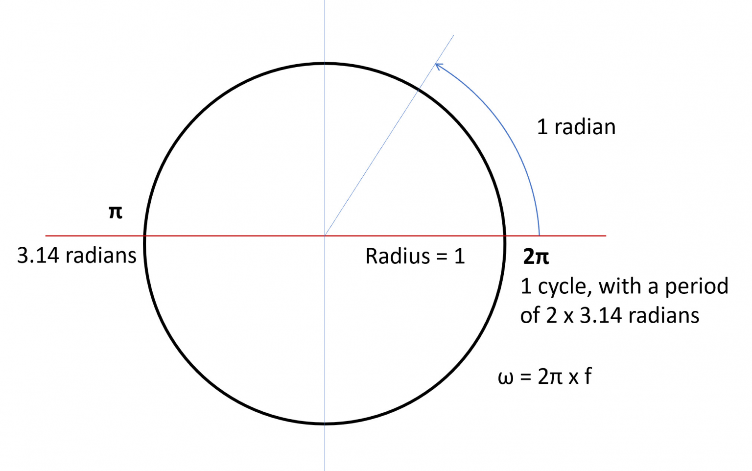 An Ode to Pi | Z-zero