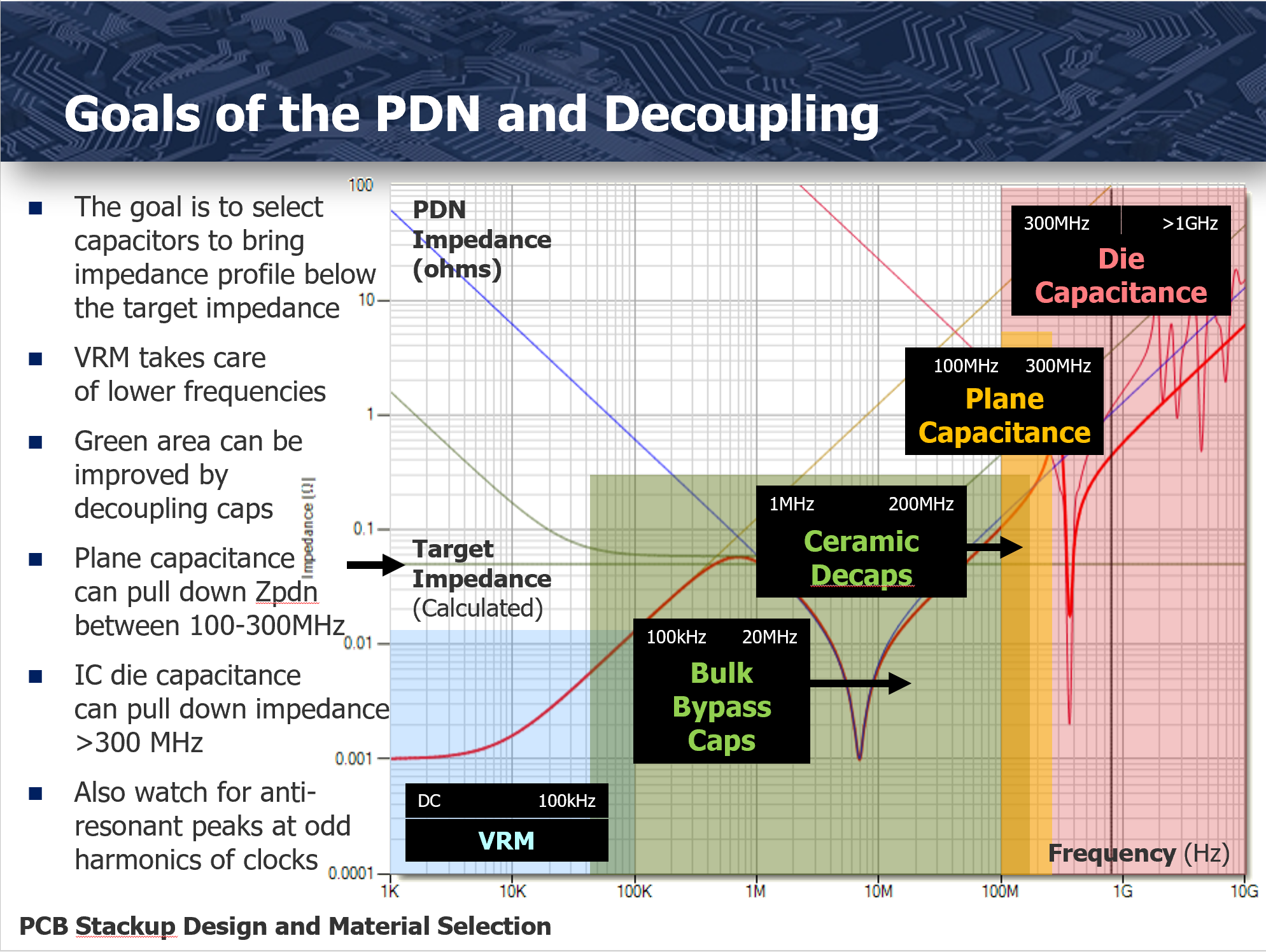 Goals of the PDN and Decoupling